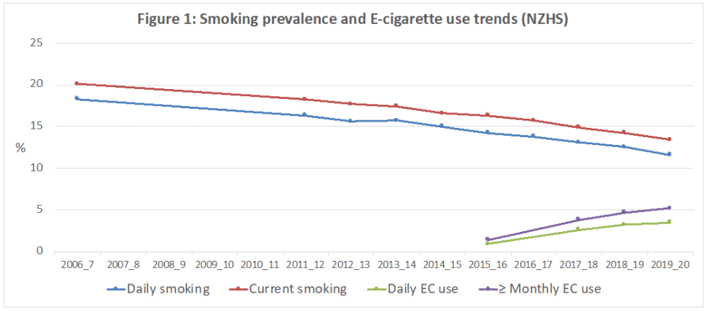 New e liquid flavour restrictions Potential impacts on young